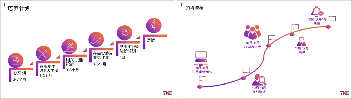 菁英训练营项目